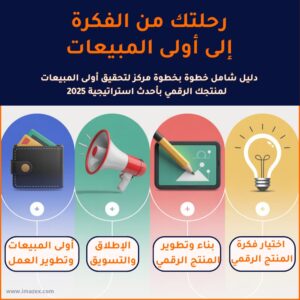 الانطلاقة الرقمية، رحلتك من الفكرة إلى أولى المبيعات