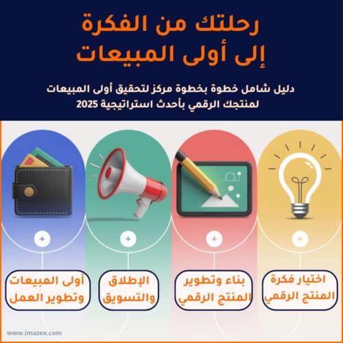 الانطلاقة الرقمية، رحلتك من الفكرة إلى أولى المبيعات